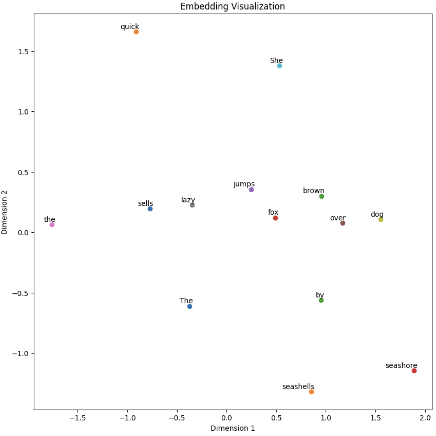 create text embeddings python