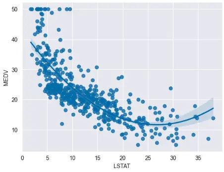 Example of a <a href=