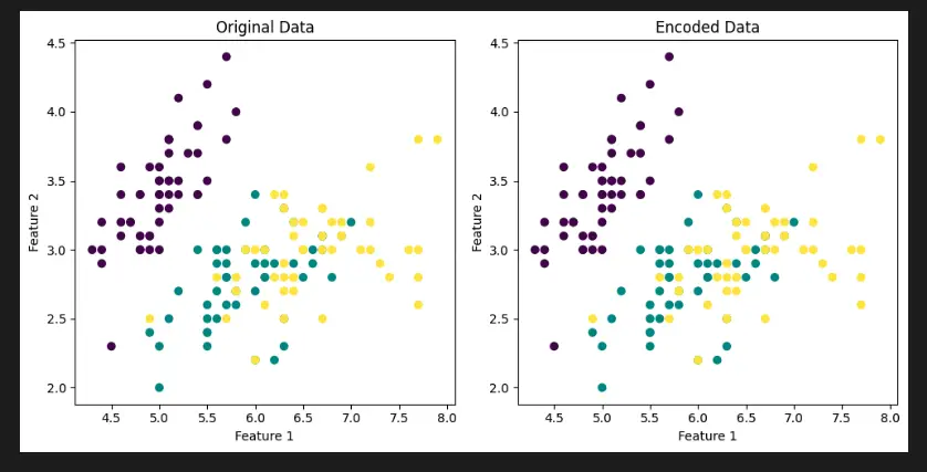 Sklearn Preprocessing OneHotEncoder in Matplotlib