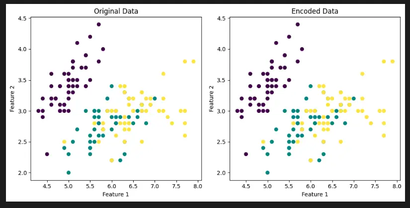 Sklearn Preprocessing OrdinalEncoder in Matplotlib