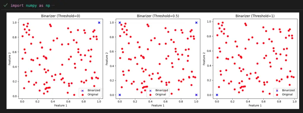 Sklearn Preprocessing Binarizers in Matplotlib (thresholds)