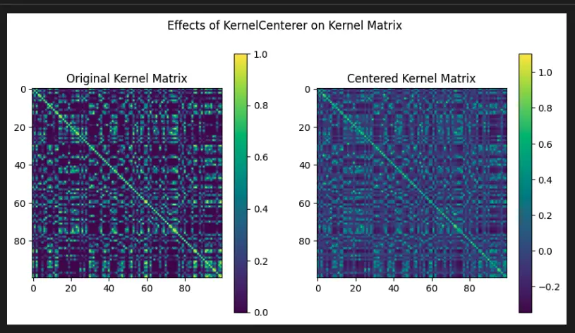 Sklearn preprocessing with KernelCenterer in Matplotlib